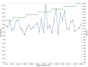 load-testing