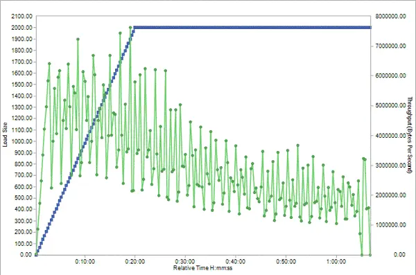 lp_chart