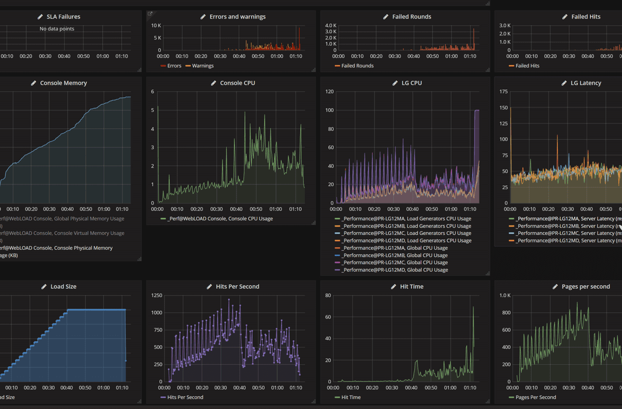 Loadrunner Alternative - WebLOAD by Radview