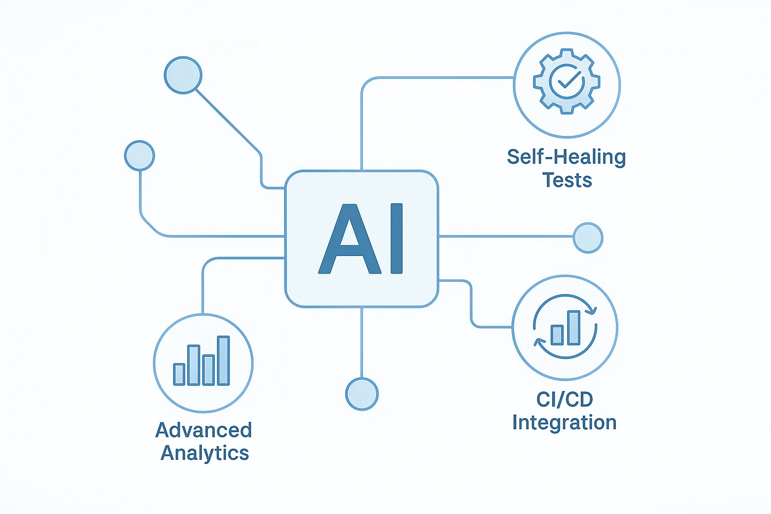 An abstract representation of future trends in AI-enhanced testing, with elements like intelligent algorithms and self-healing mechanisms, overlaying a digital landscape symbolizing innovation. Style: futuristic and vibrant with AI motifs.