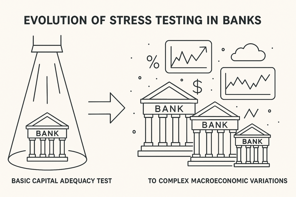 Stressed Testing Bank Stress Testing: Load Testing for Stability & Compliance