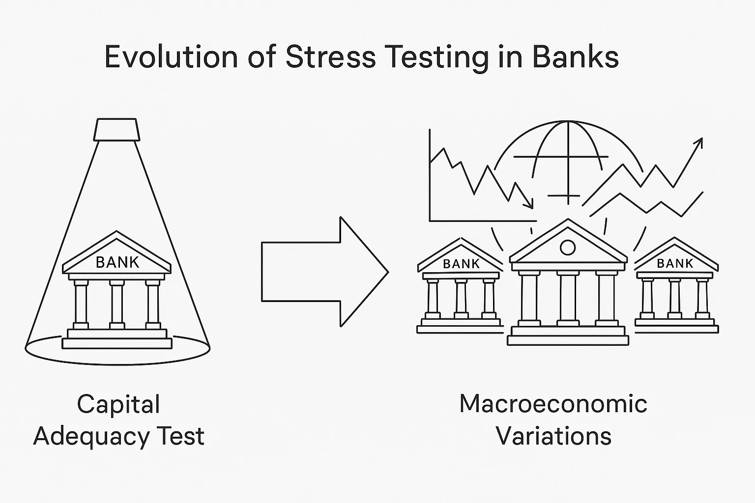 An illustrative paper-cut collage representing the stability and compliance benefits from integrating advanced stress and load testing techniques. It includes elements like a sturdy bank structure with layered defenses, shield icons, and compliance documents floating around. Mood: secure, innovative.
