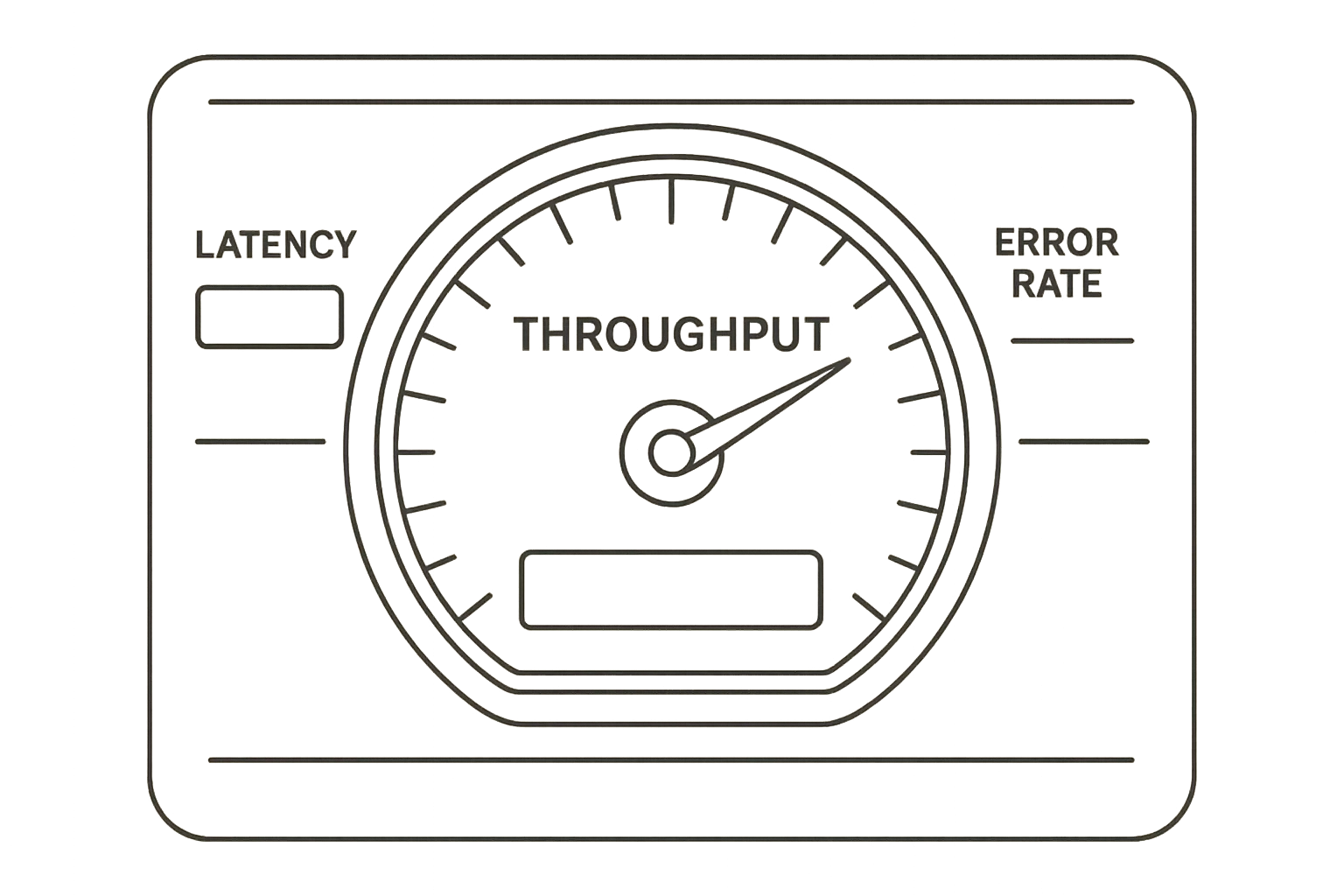 Create a vector line-art illustration of a car's speedometer, labeled with various performance metrics like throughput, latency, and error rate in a digital dashboard format. The speedometer should visually convey the concept of system performance, with throughput prominently highlighted. Style: clean, minimalist, technical.