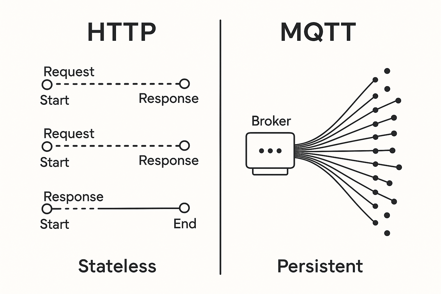 Smart Factory MQTT Load Dynamics Descriptive alt text for the image, crucial for SEO and accessibility.