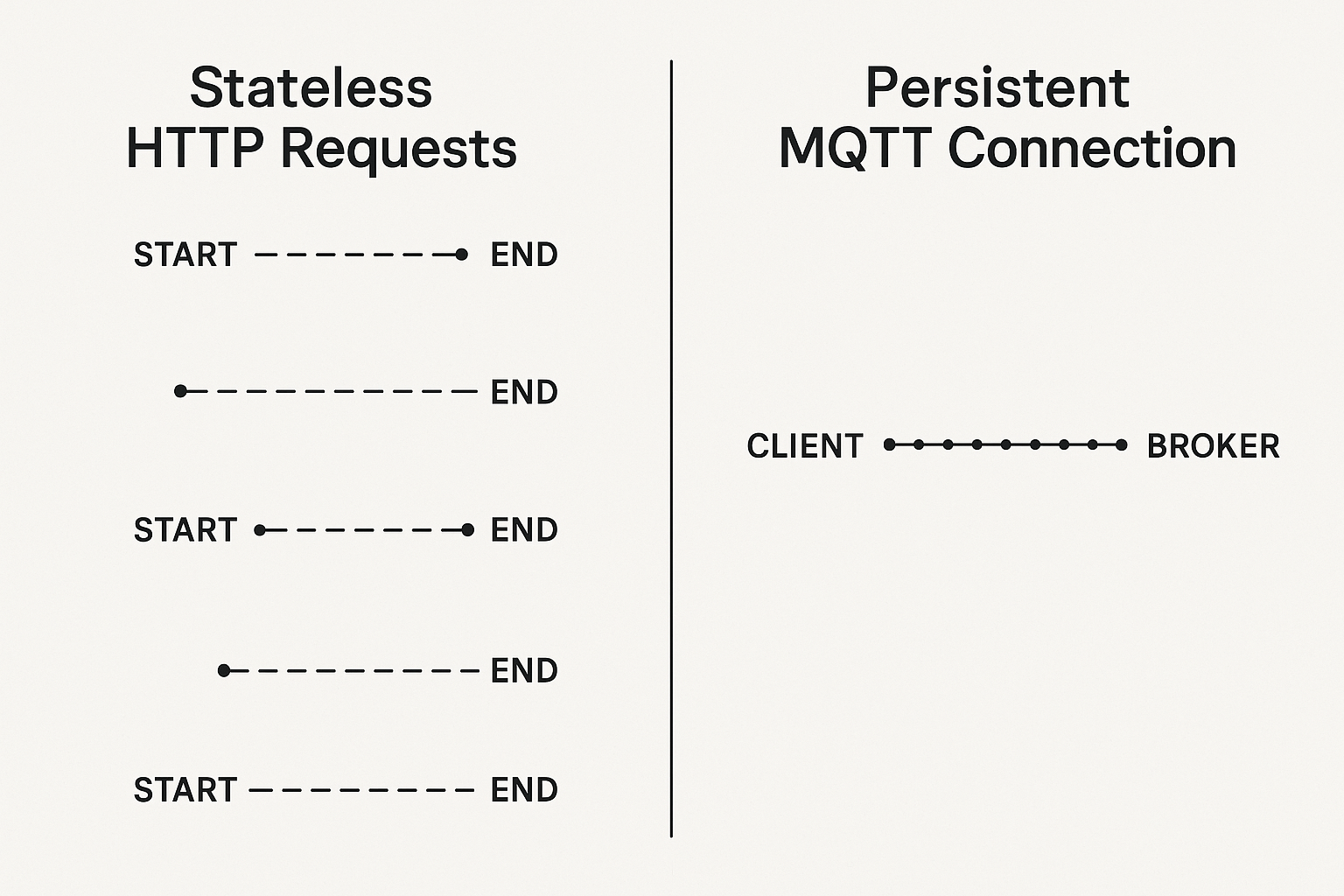 Edge-to-Cloud IoT Latency Layers Descriptive alt text for the image, crucial for SEO and accessibility.