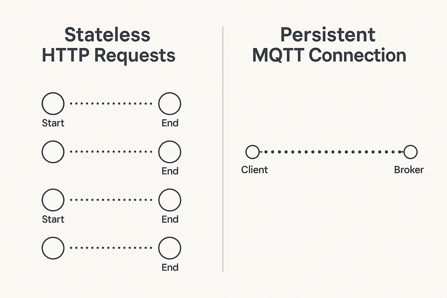 AMQP Broker Architecture in IoT Descriptive alt text for the image, crucial for SEO and accessibility.