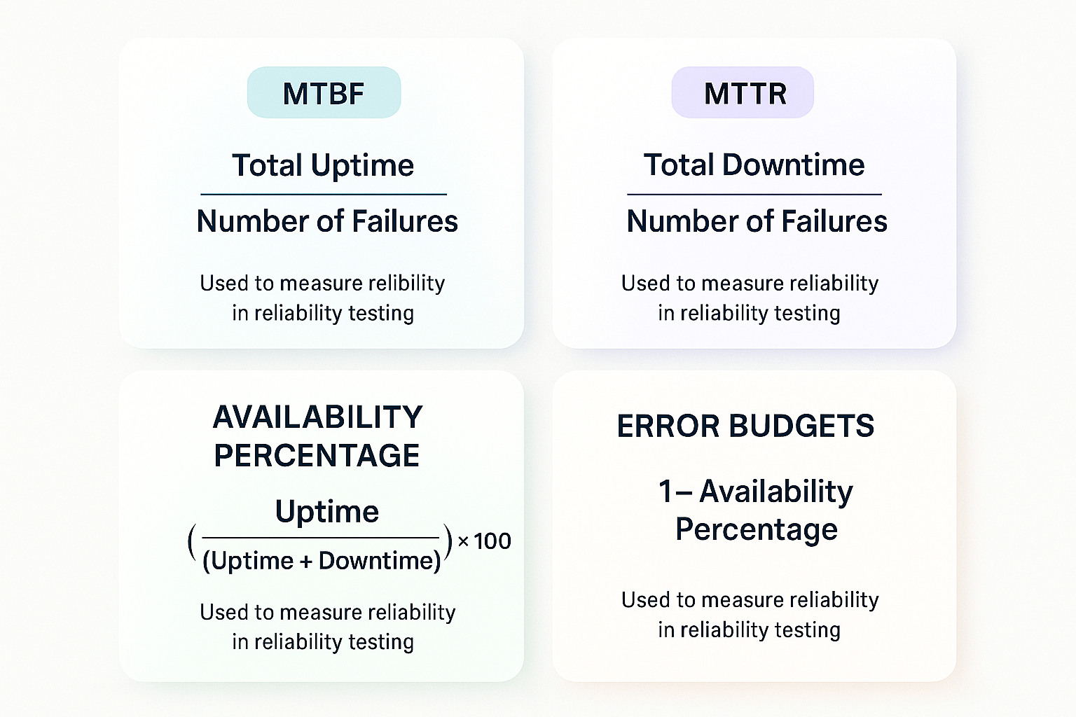 Infographic of reliability metrics