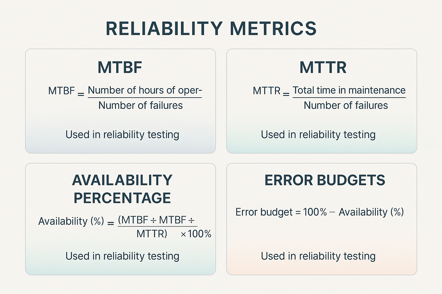 Distributed system with reliability patterns