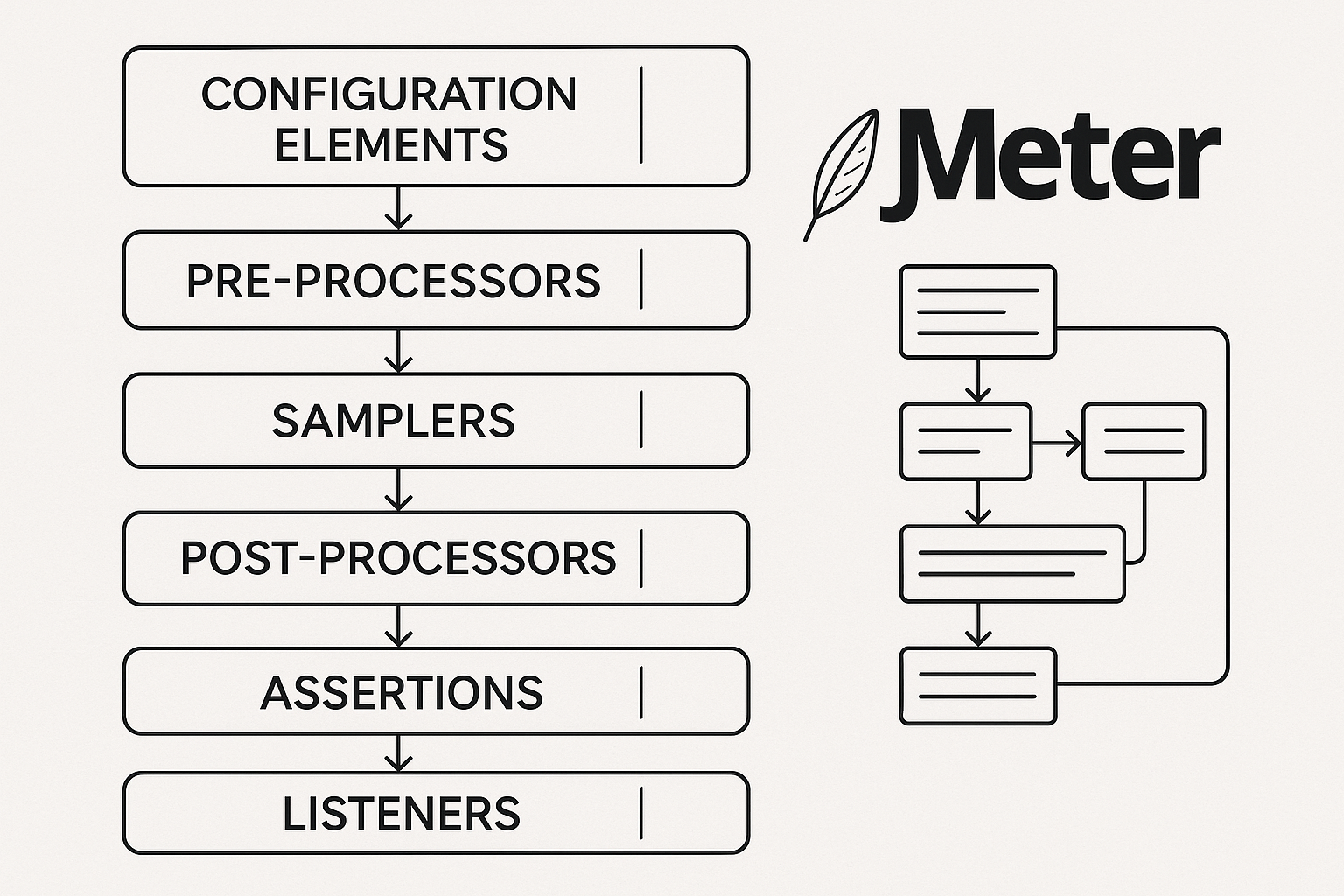 JMeter Distributed vs. Single-Node Setup A photorealistic split-screen image comparing a single-node JMeter setup with a manual distributed test setup involving multiple nodes. Left side shows a simple single-node setup with one UI screen; right side depicts a complex setup with multiple worker nodes and controller node connections overlaid with network lines. Style: composite, informative, high-tech aesthetic.