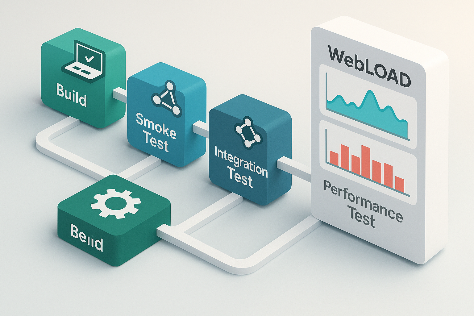Performance Testing as a Quality Gate A photorealistic composition showing a multi-monitor setup with a Jenkins dashboard on one screen and WebLOAD detailed performance graphs on another. The Jenkins dashboard highlights a failed build due to performance issues, while WebLOAD graphs depict p95 spikes and error rates. Style: modern workplace with a focus on real usage of technology, soft shadows, and vibrant screens.