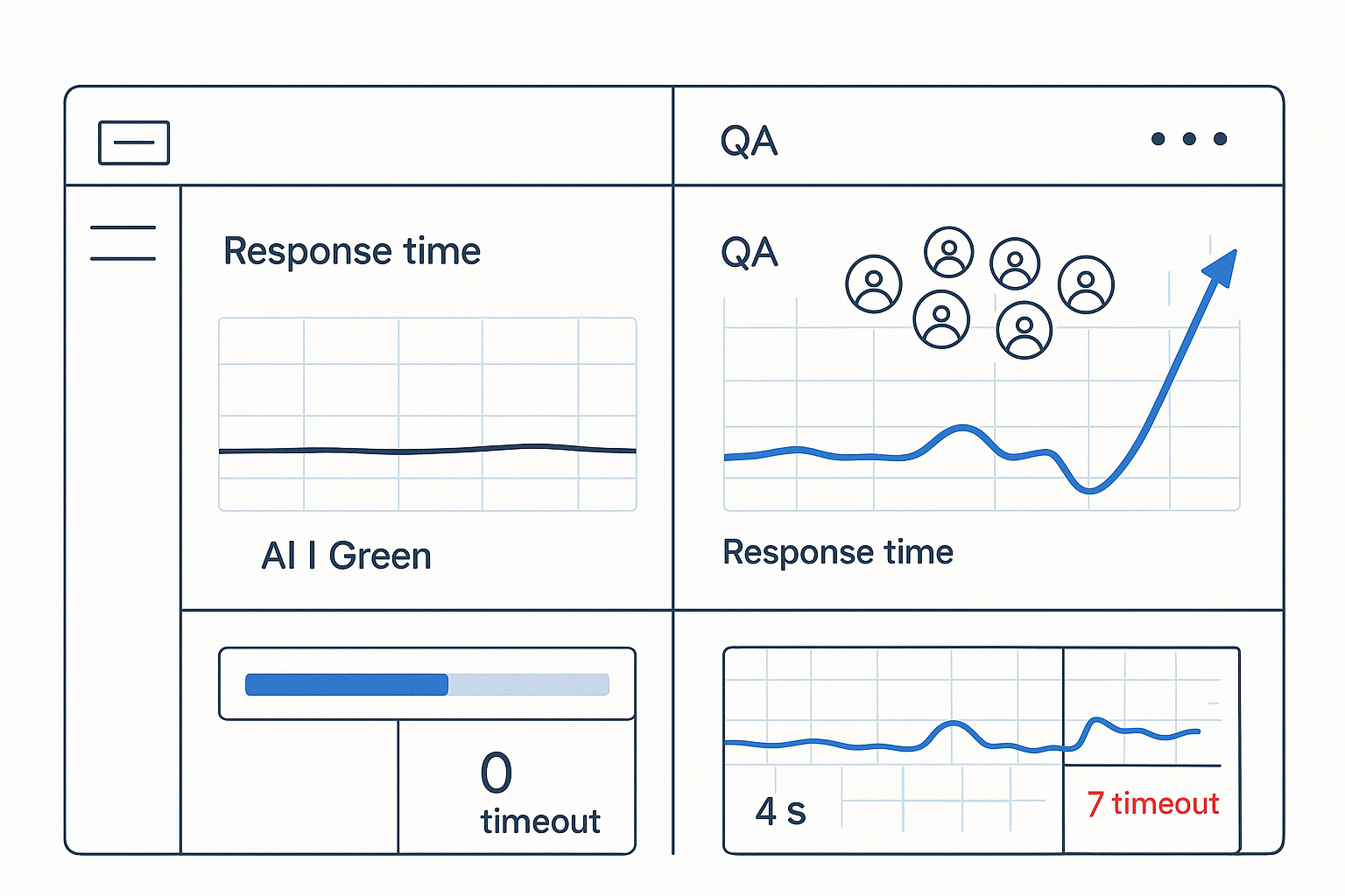 Why Percentiles Beat Averages Two engineers reviewing a latency distribution chart on a monitor with P50, P95, and P99 percentile markers highlighted