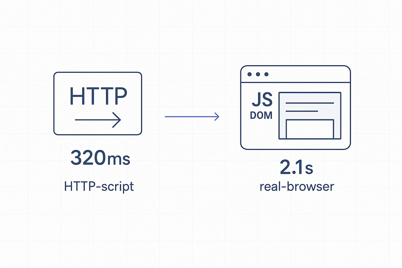 The Hybrid Load Generation Model Descriptive alt text for the image, crucial for SEO and accessibility.