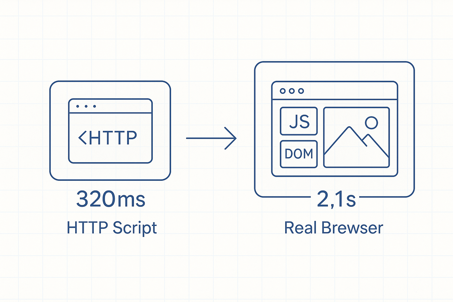 Cost of Load Testing at Scale Descriptive alt text for the image, crucial for SEO and accessibility.