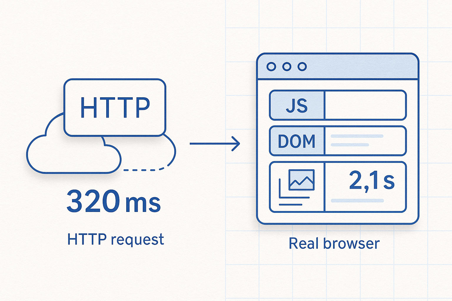 The Migration Playbook Flow Descriptive alt text for the image, crucial for SEO and accessibility.