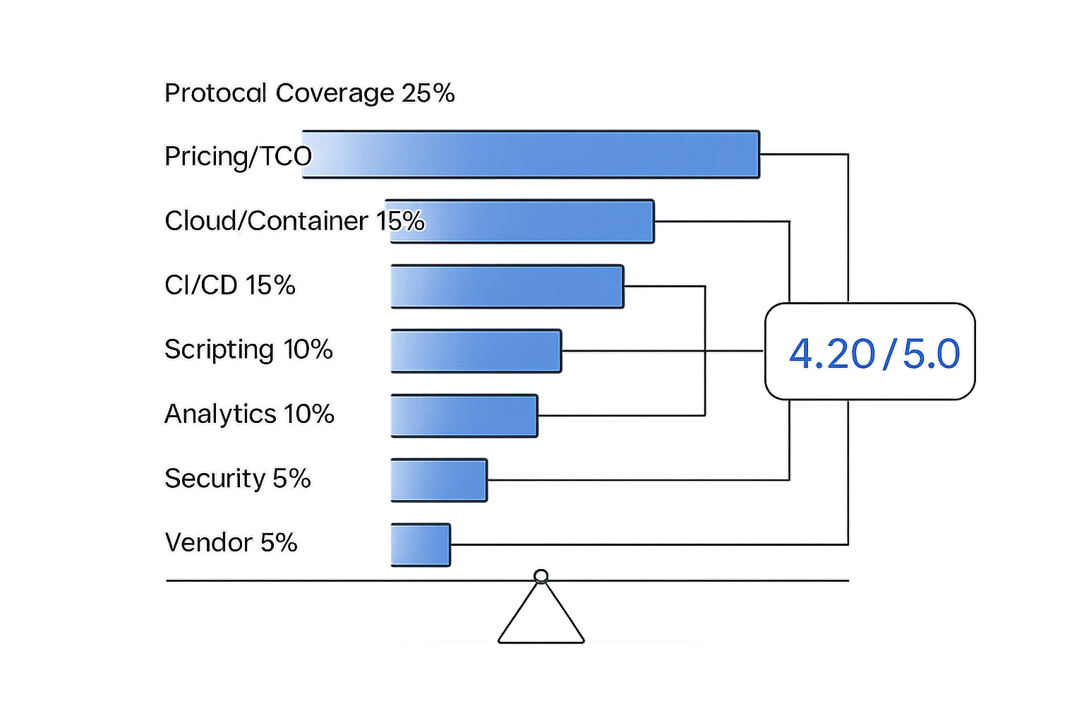 The Eight-Dimension Weighted Scoring Framework Descriptive alt text for the image, crucial for SEO and accessibility.