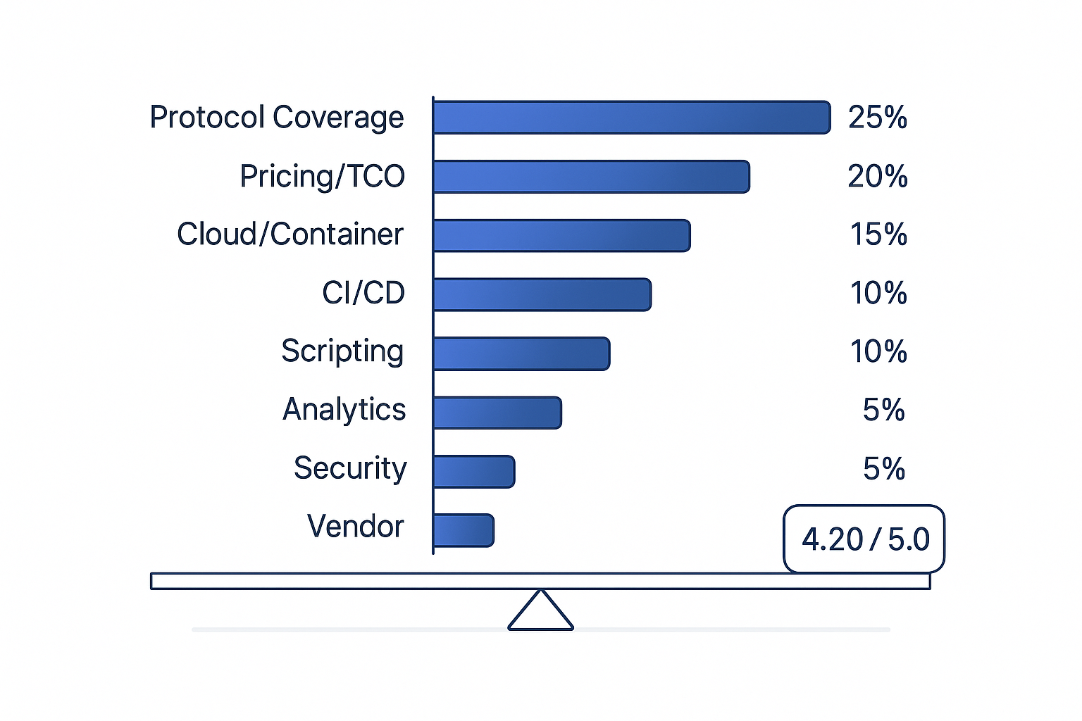 Distributed Load Generation Inside Kubernetes Descriptive alt text for the image, crucial for SEO and accessibility.