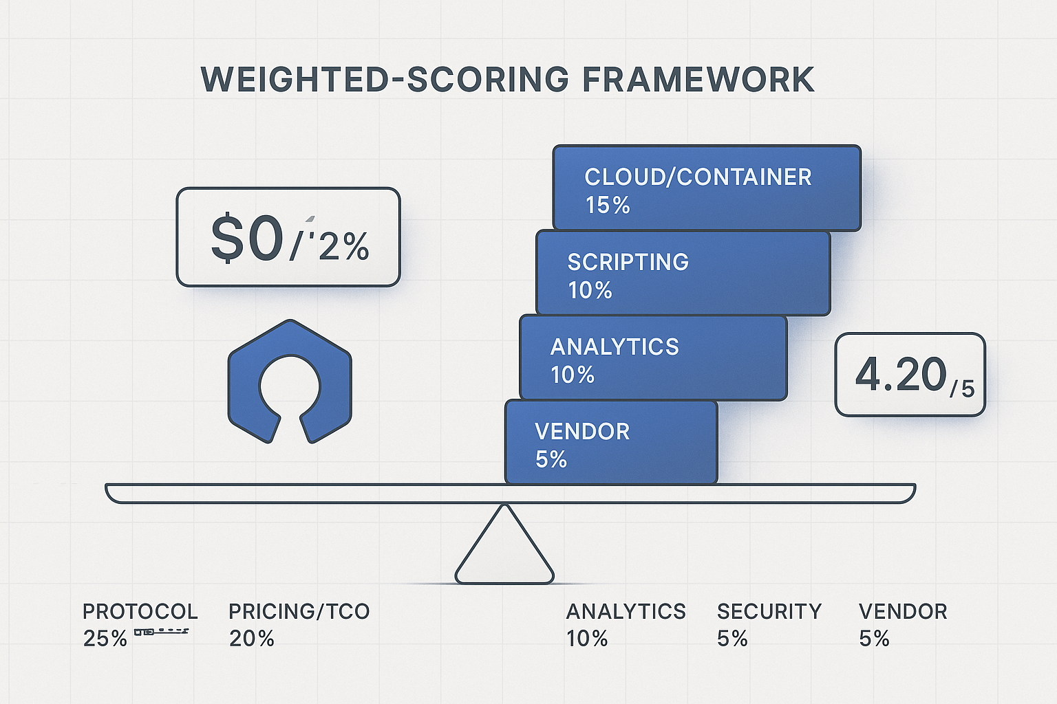 The Hidden True Cost of Load Testing Descriptive alt text for the image, crucial for SEO and accessibility.